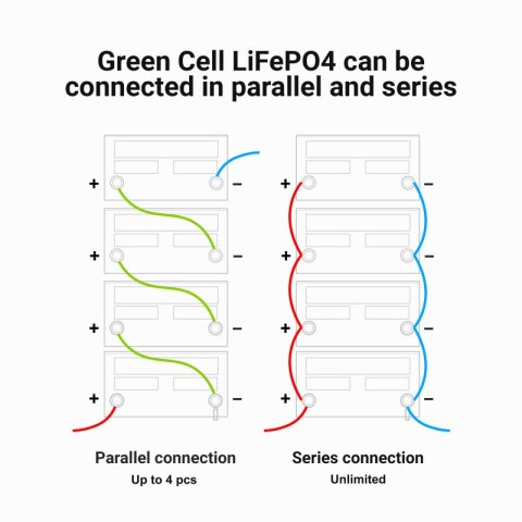 Green Cell - Akumulator LiFePO4 12V 12.8V 60Ah do systemów fotowoltaicznych, kamperów i łódek