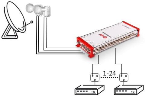 MULTISWITCH SMART LINE 5/32 CORAB