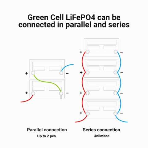 Green Cell - Akumulator LiFePO4 12V 12.8V 20Ah do systemów fotowoltaicznych, kamperów i łódek