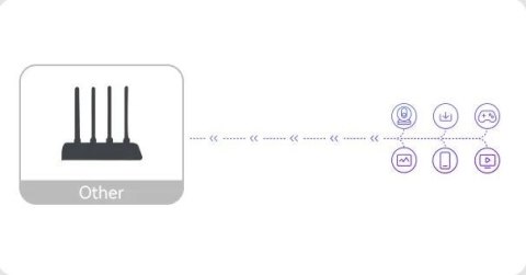 Router Imou HX21 dwuzakresowe Wi-Fi IMOU