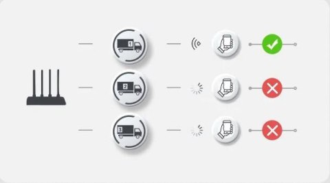 Router Imou HX21 dwuzakresowe Wi-Fi IMOU