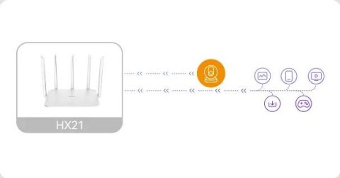 Router Imou HX21 dwuzakresowe Wi-Fi IMOU