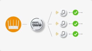 Router Imou HR12G dwuzakresowe Wi-Fi IMOU