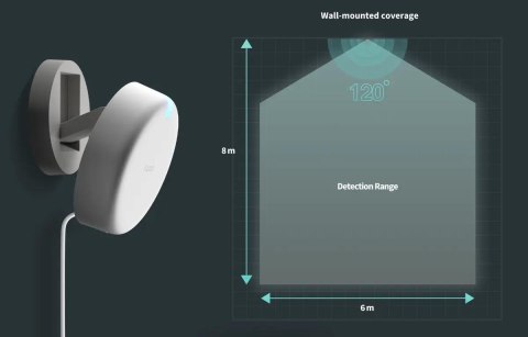 Czujnik obecności WiFi FP2 Aqara AQARA