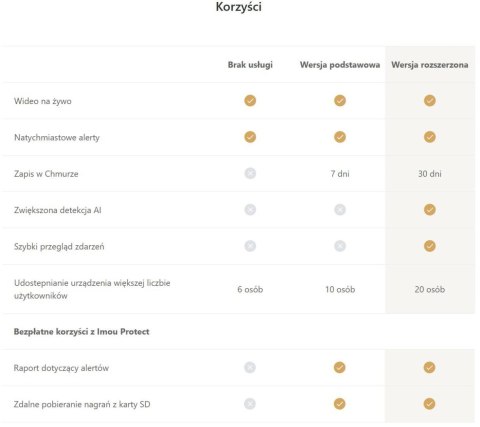 Czujnik gazu Imou IOT-ZGA1-EU IMOU