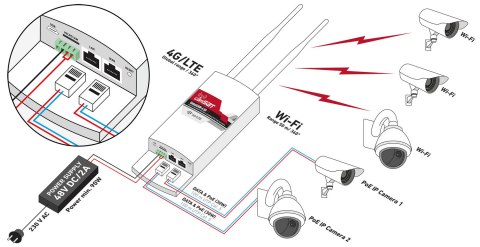 ROUTER LTE / 4G / 3G ZEWNĘTRZNY CAMSAT GLOBALCAM-4.5G 2PoE CAMSAT