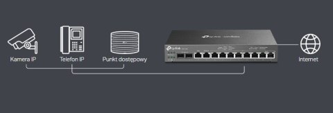TP-LINK TL-ER7212PC VPN Omada TP-LINK TP-LINK TL-ER7212PC VPN Omada TP-LINK