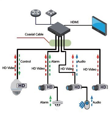 KAMERA 4W1 DAHUA HAC-HDW2501T-Z-A-27135-S2 DAHUA