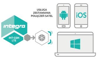 SATEL MODUŁ KOMUNIKACYJNY GPRS INT-GSM LTE SATEL