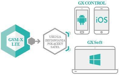 SATEL MODUŁ KOMUNIKACYJNY GSM-X LTE (W ZESTAWIE Z OBUDOWĄ I ANTENĄ) SATEL