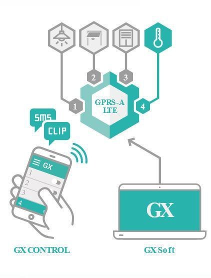 SATEL MODUŁ MONITORUJACY GPRS-A LTE (W ZESTAWIE Z OBUDOWĄ I ANTENĄ) SATEL