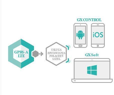 SATEL MODUŁ MONITORUJACY GPRS-A LTE (W ZESTAWIE Z OBUDOWĄ I ANTENĄ) SATEL