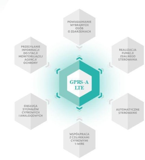 SATEL MODUŁ MONITORUJACY GPRS-A LTE (W ZESTAWIE Z OBUDOWĄ I ANTENĄ) SATEL