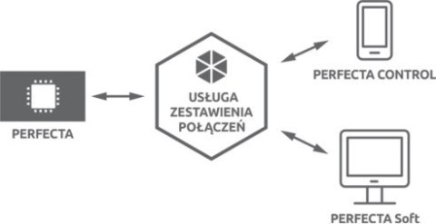 SATEL PŁYTA GŁÓWNA PERFECTA 16 SATEL