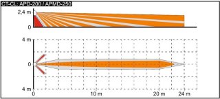 SATEL SOCZEWKA FRESNELA TYPU CT CT-CL SATEL