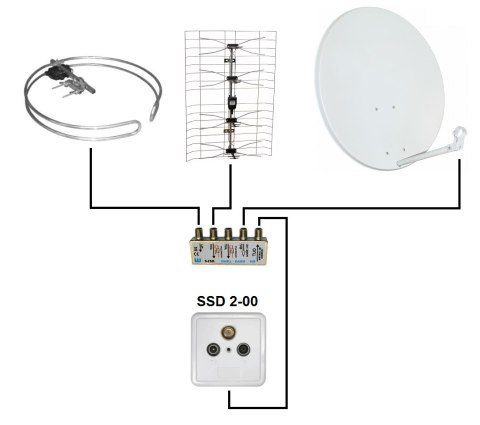 GNIAZDO SSD2-00 RTV/SAT KONCOWE AXING