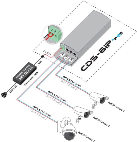 CAMSAT CDS-6IP 3PoE CAMSAT