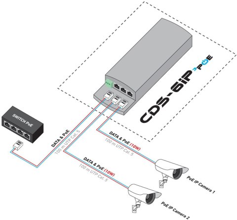 CAMSAT CDS-6IP 3PoE CAMSAT