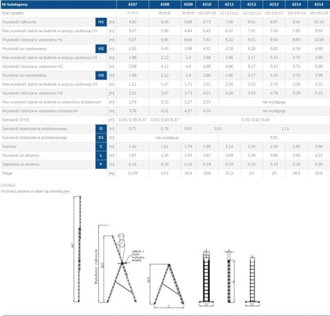 DRABINA ALUMINIOWA 3-ELEMENTOWA 760CM 11+11+11 SZCZEBLI