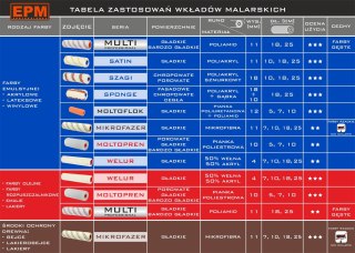 WAŁEK Z RĄCZKĄ DO NAROŻNIKÓW