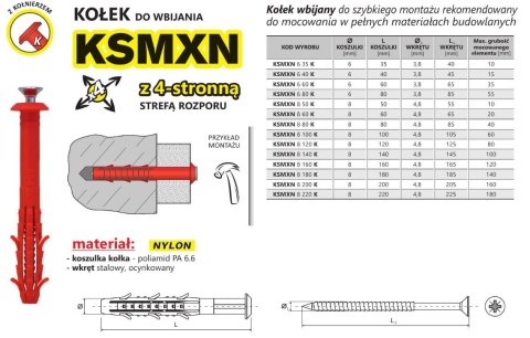 KOŁEK SZYBKI MONTAŻ Z KOŁNIERZEM KSMXN 6*35MM