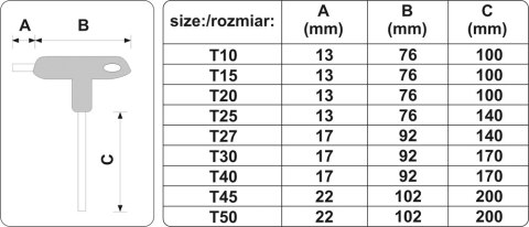 ZESTAW KLUCZY TRZPIENIOWYCH TORX Z RĘKOJEŚCIĄ 9 SZTUK