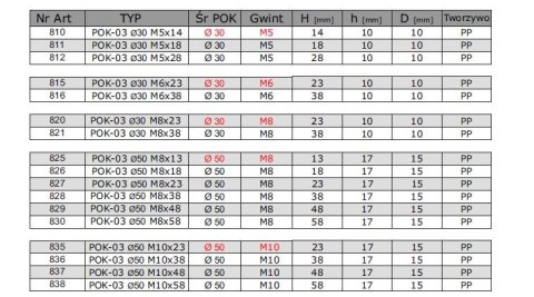 POKRĘTŁO GWIAZDKOWE POK 03 FI 50 M10*48 PP 837