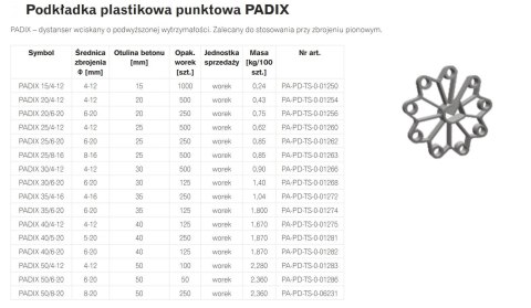 PODKŁADKA PLASTIKOWA PUNKTOWA PADIX 30/4-12 RING