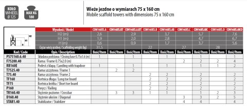 RUSZTOWANIE COMPACT XS 75*160 PAKIET D