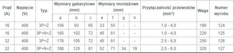 GNIAZDO IZOLACYJNE STAŁE 16A 400V CZERWONE 3P+Z IP44