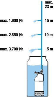 POMPA DO DESZCZÓWKI 4700/2 INOX A