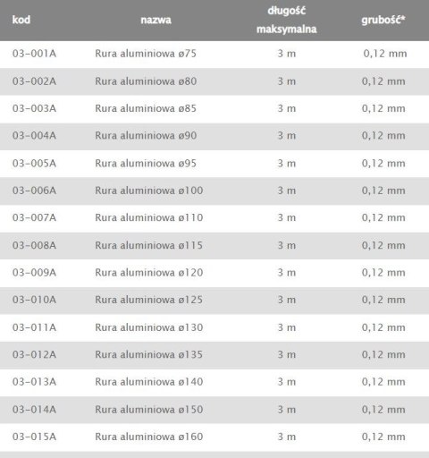 RURA ALUMINIOWA FLEX 115MM