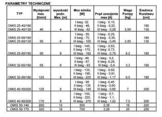 POMPA OBIEGOWA C.O. OMIS 25-40/180