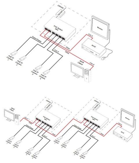 Switch 6-portowy S64H z zasilaczem do 4 kamer IP w obudowie hermetycznej PULSAR