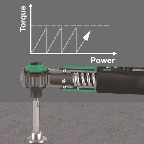 KLUCZ DYNAMOMETR. SAFE-TORQUE A 2 SET 1,1/4'',2-12 NM,23CZ.