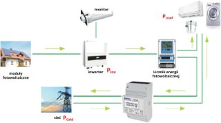 Licznik energii elektrycznej (MID) 3-Fazowy 230V,100A, Pomiar dwukierunkowy VCX