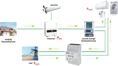 Licznik energii elektrycznej (MID) 3-Fazowy 230V,100A, Pomiar dwukierunkowy VCX