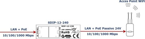 Adapter PoE ATTE SDIP-12-240 ATTE Adapter PoE ATTE SDIP-12-240 ATTE