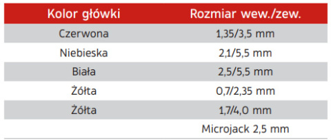 ZASILACZ REGULOWANY Z WYMIENNYMI KONCÓWKAMI 6 SZT.