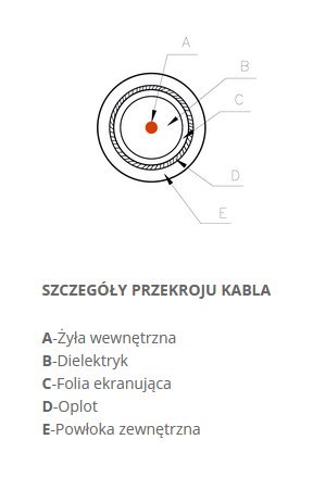 KABEL KONCENTRYCZNY Televes CXT LSFH Dca KLASA A -1m