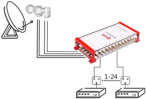 MULTISWITCH SMART LINE 5/24 CORAB