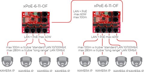 SWITCH 5-PORTOWY POE ATTE xPoE-6-11-OF