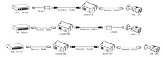 ODBIORNIK DAHUA EOC LR1002-1EC-V3